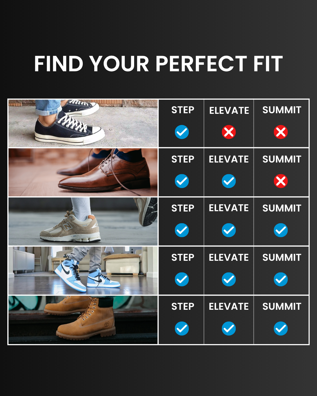 Shoe type comparison chart for different thicknesses of Inchmaxxer 2.0 height boosting insoles with 'Step', 'Elevate', and 'Summit' options.